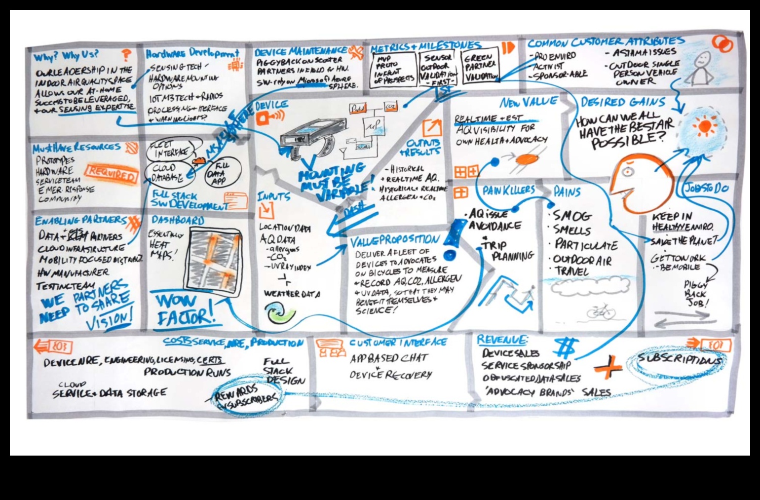 Ο καμβάς IoT: Εκεί που οι ιδέες μεταμορφώνονται σε συνδεδεμένες πραγματικότητες