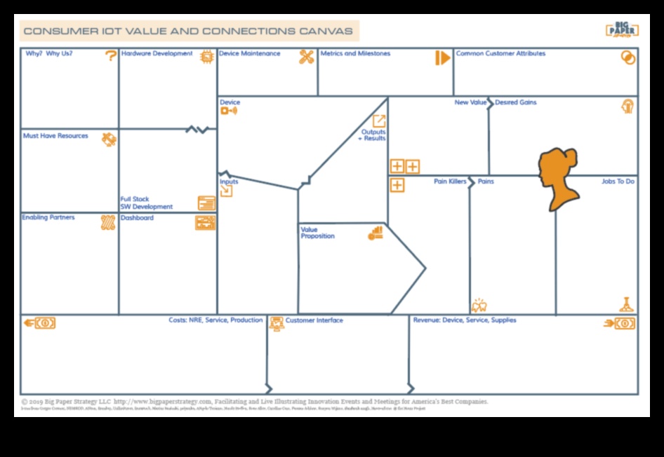 Ο καμβάς IoT: Εκεί που οι ιδέες μεταμορφώνονται σε συνδεδεμένες πραγματικότητες