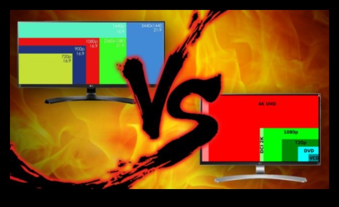 Ανάδειξη μεγέθους οθόνης Ποιο μέγεθος είναι κατάλληλο για εσάς 5 Έκθεση μεγέθους οθόνης: Σύγκριση διαφορετικών μεγεθών σε ηλεκτρονικά βίντεο