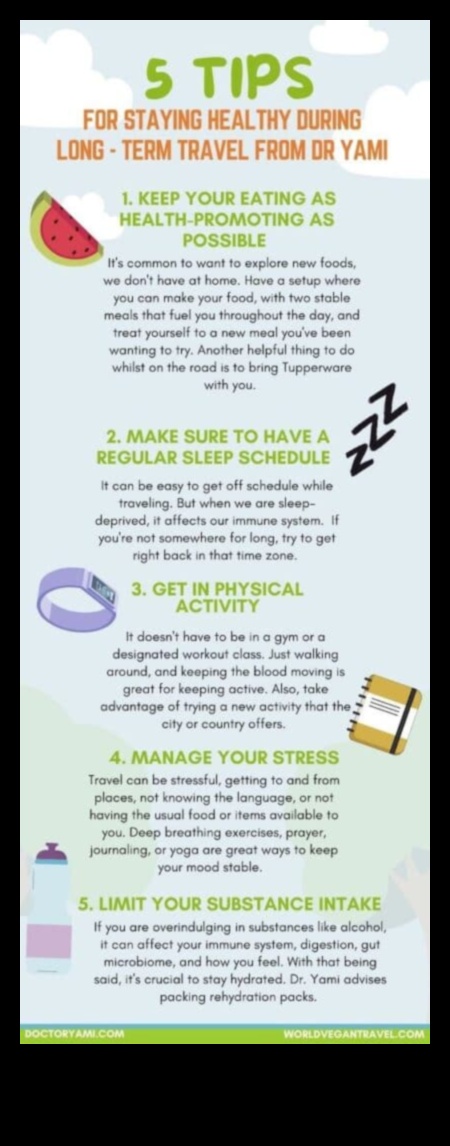 Roaming Resilience: Weathering the Unknown με ταξιδιωτικές συμβουλές