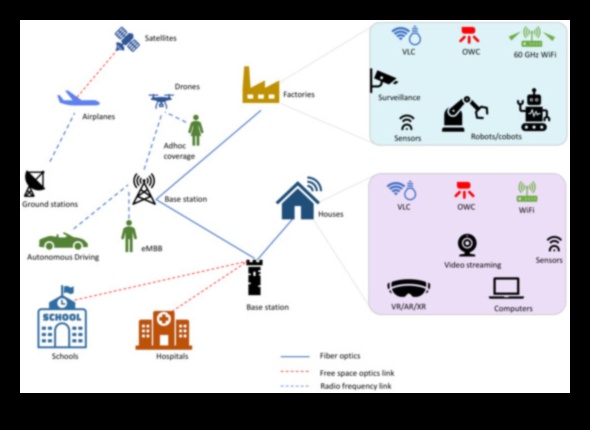 Πέρα από τα όρια: Εξερευνώντας τις άπειρες δυνατότητες του ασύρματου