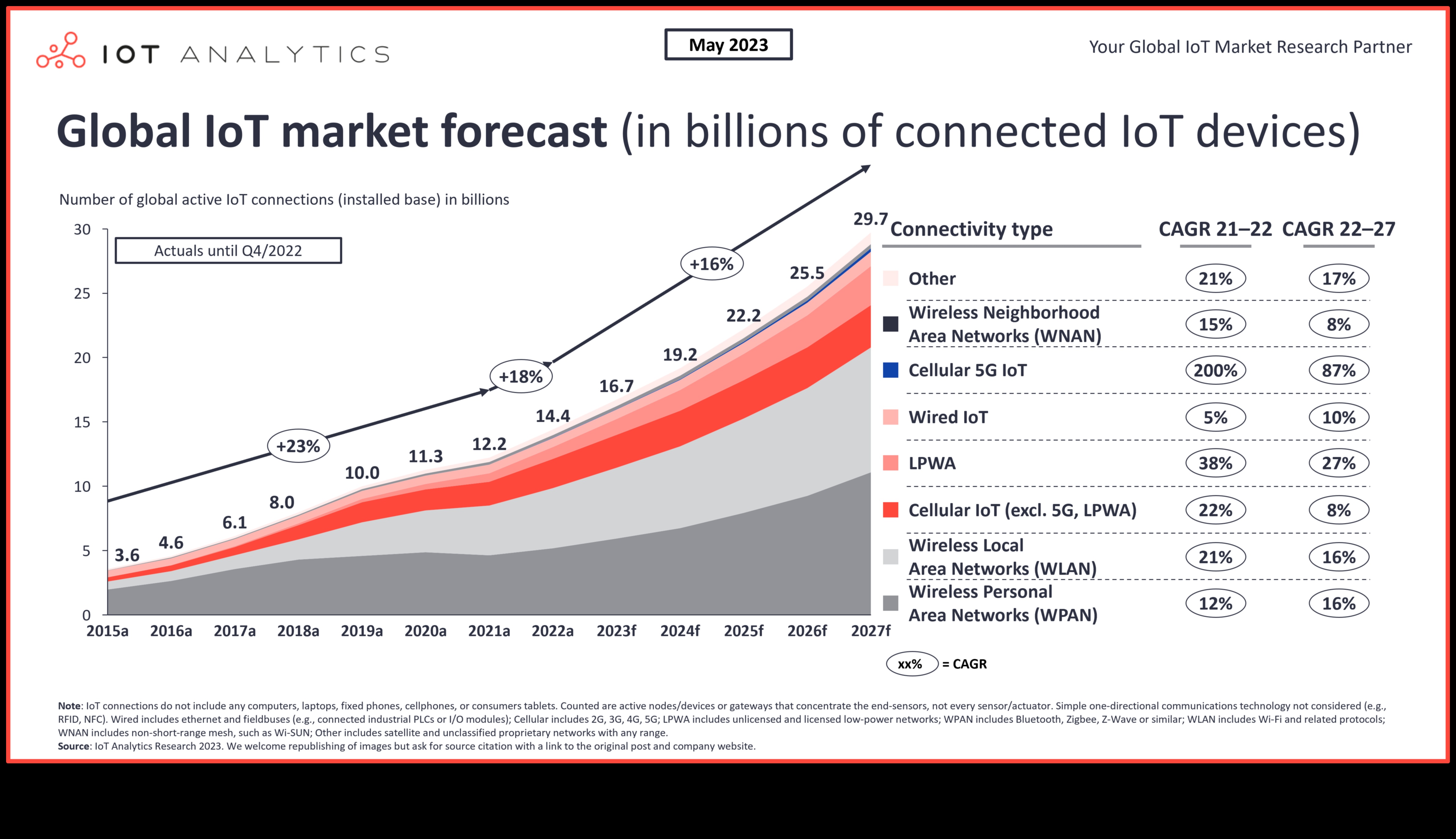 Πέρα από τα όρια: Εξερευνώντας τις άπειρες δυνατότητες του ασύρματου