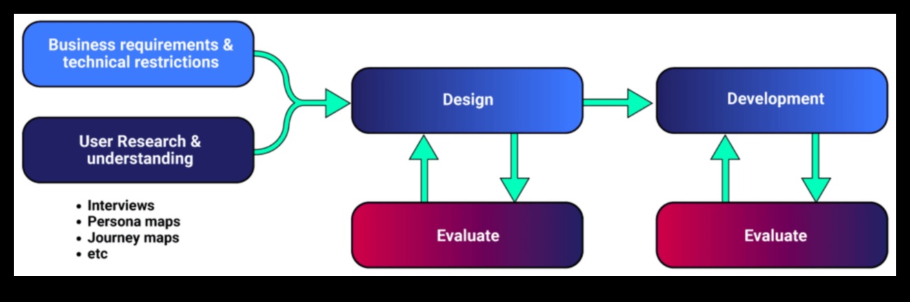 Χρήστη-κεντρικές πληροφορίες: Δημιουργία αξέχαστων εμπειριών με μεγάλα δεδομένα