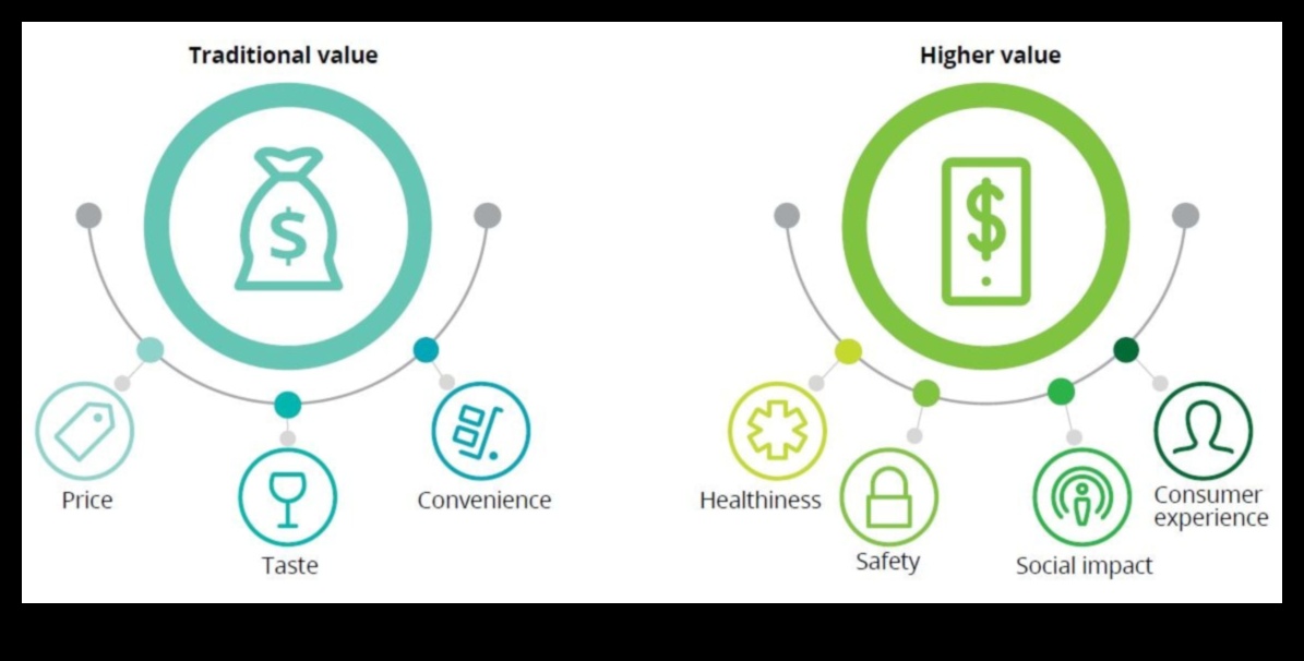 Χρήστη-κεντρικές πληροφορίες: Δημιουργία αξέχαστων εμπειριών με μεγάλα δεδομένα