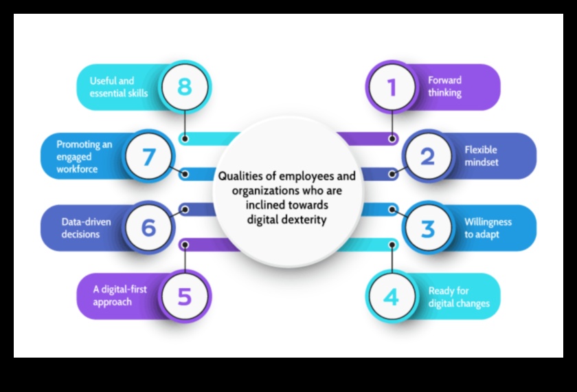 Ψηφιακή επιδεξιότητα Πώς οι οθόνες αφής μεταμορφώνουν τον τρόπο εργασίας μας 3 Digital Dexterity: Οθόνες με προηγμένες δυνατότητες οθόνης αφής