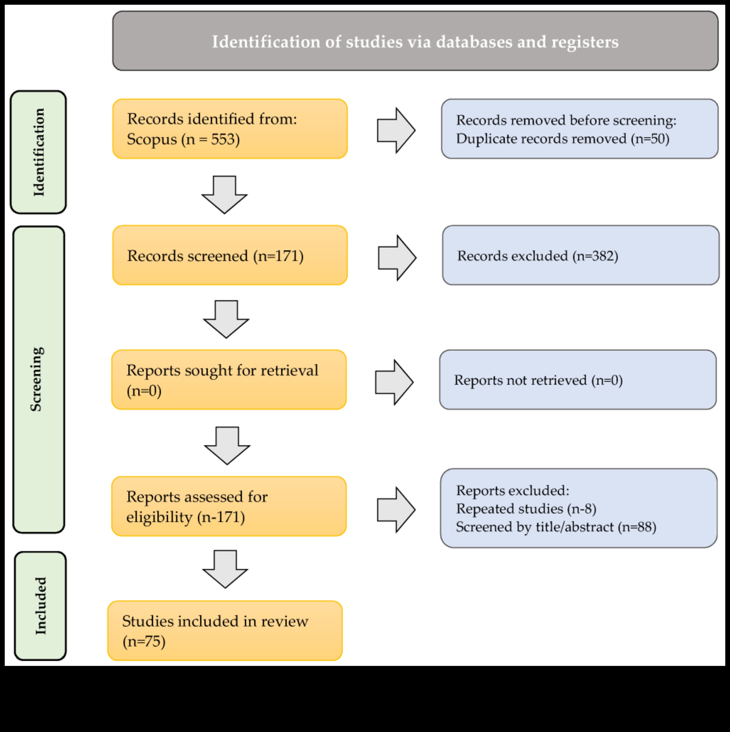 Designing for Trust: The Psychology of Blockchain που εστιάζεται στον χρήστη