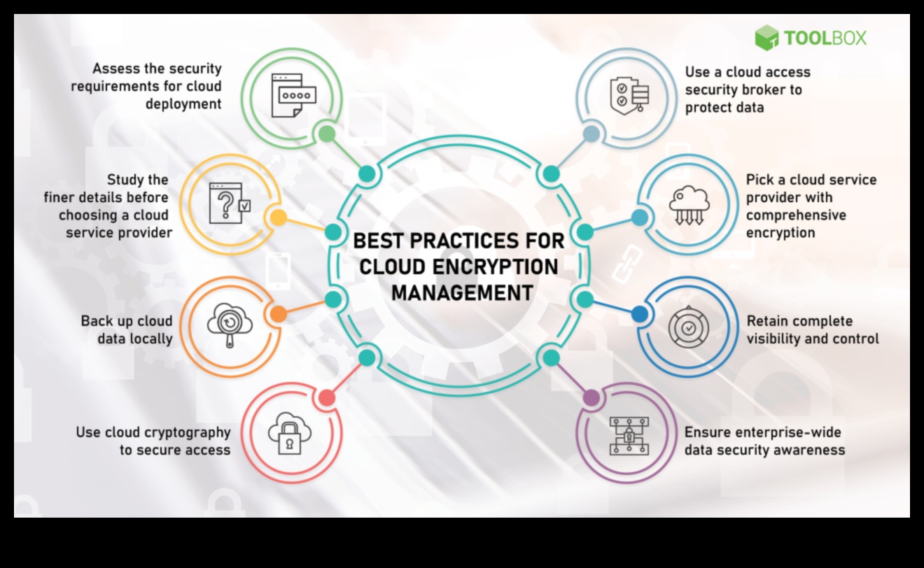 Λύσεις ασφαλείας αποθήκευσης: Προστασία των δεδομένων σας με κρυπτογράφηση