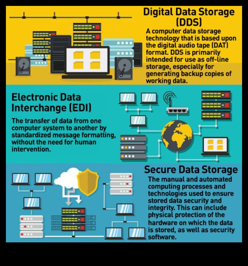 Λύσεις ασφαλείας αποθήκευσης: Προστασία των δεδομένων σας με κρυπτογράφηση