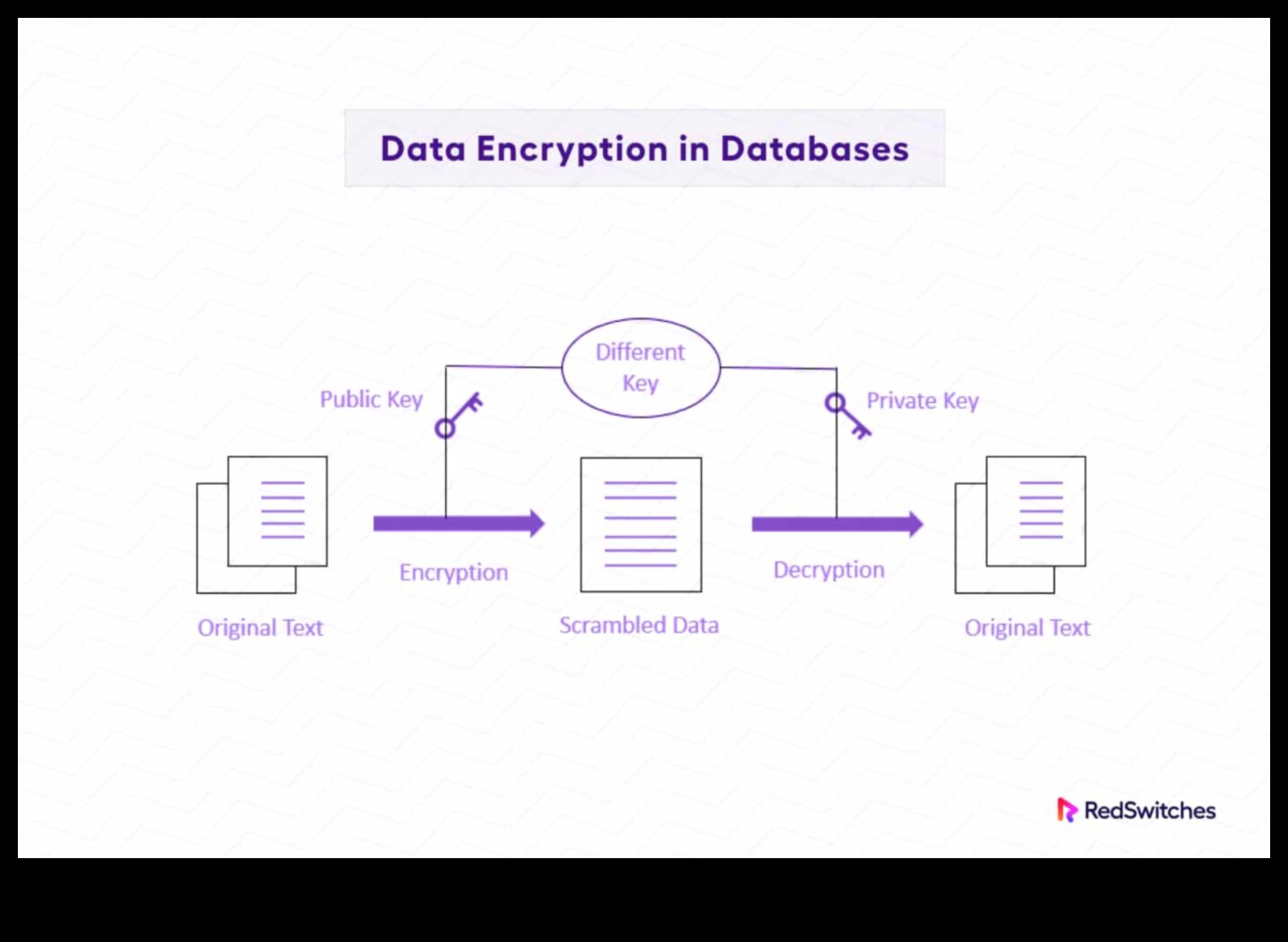 Λύσεις ασφαλείας αποθήκευσης: Προστασία των δεδομένων σας με κρυπτογράφηση