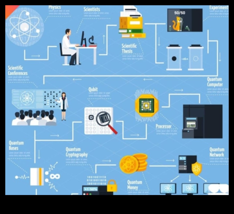 Αποκαλύφθηκε το Quantum Computing: Navigating the Future of Computational Frontiers