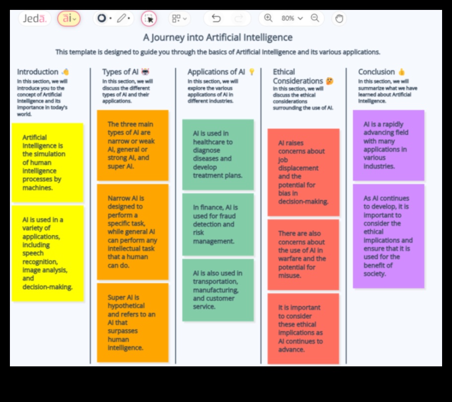 Από τους αλγόριθμους στις ιδέες Ένα ταξίδι στις αρχές της τεχνητής νοημοσύνης 4 Από τους αλγόριθμους στις ιδέες: Μια βαθιά κατάδυση στις αρχές της τεχνητής νοημοσύνης