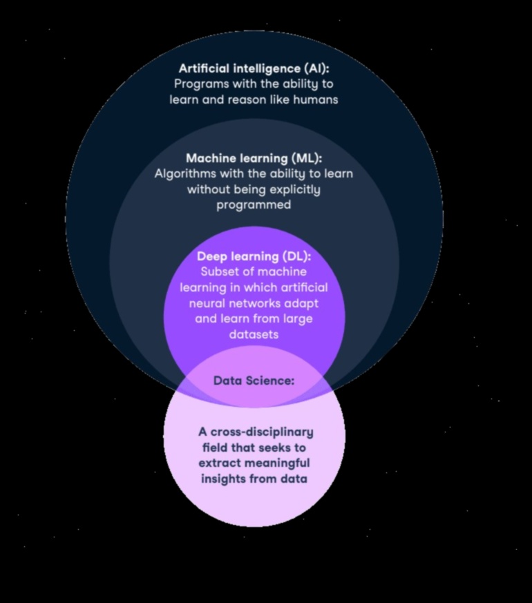 Από τους αλγόριθμους στις ιδέες Ένα ταξίδι στις αρχές της τεχνητής νοημοσύνης 3 Από τους αλγόριθμους στις ιδέες: Μια βαθιά κατάδυση στις αρχές της τεχνητής νοημοσύνης