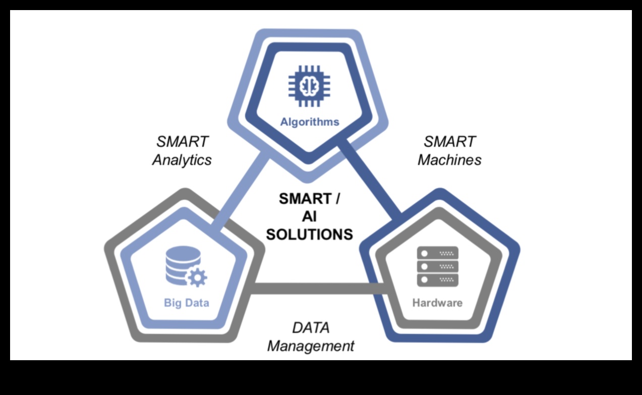 Από τους αλγόριθμους στις ιδέες Ένα ταξίδι στις αρχές της τεχνητής νοημοσύνης 2 Από τους αλγόριθμους στις ιδέες: Μια βαθιά κατάδυση στις αρχές της τεχνητής νοημοσύνης
