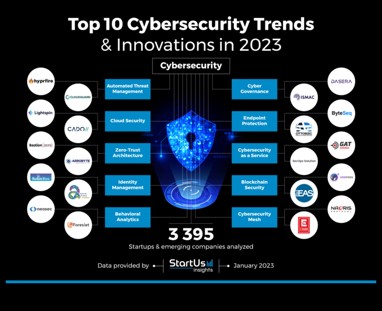 Καινοτομία στα Pixels: Η Εξέλιξη της Κυβερνοασφάλειας