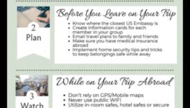 Roaming Resilience 5 Κόλπα για εξετάσετε το ενδεχόμενο παραμένετε ήρεμοι και ασφαλείς όταν ταξιδεύετε 6 Roaming Resilience: Weathering the Unknown με ταξιδιωτικές συμβουλές