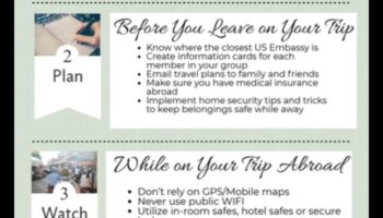 Roaming Resilience: Weathering the Unknown με ταξιδιωτικές συμβουλές