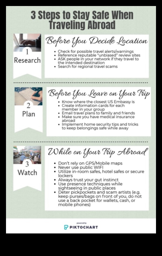 Roaming Resilience: Weathering the Unknown με ταξιδιωτικές συμβουλές