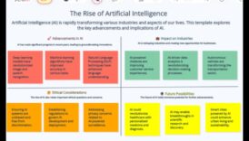Από τους αλγόριθμους στις ιδέες: Μια βαθιά κατάδυση στις αρχές της τεχνητής νοημοσύνης
