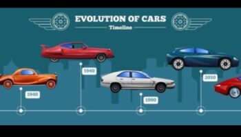 Εξέλιξη απόδοσης: Σπορ αυτοκίνητα και η δυναμική της οδήγησης