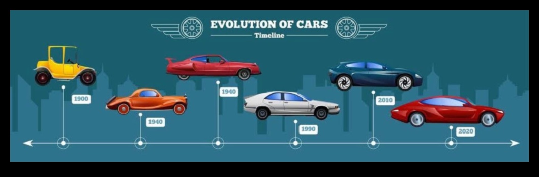 Εξέλιξη απόδοσης: Σπορ αυτοκίνητα και η δυναμική της οδήγησης