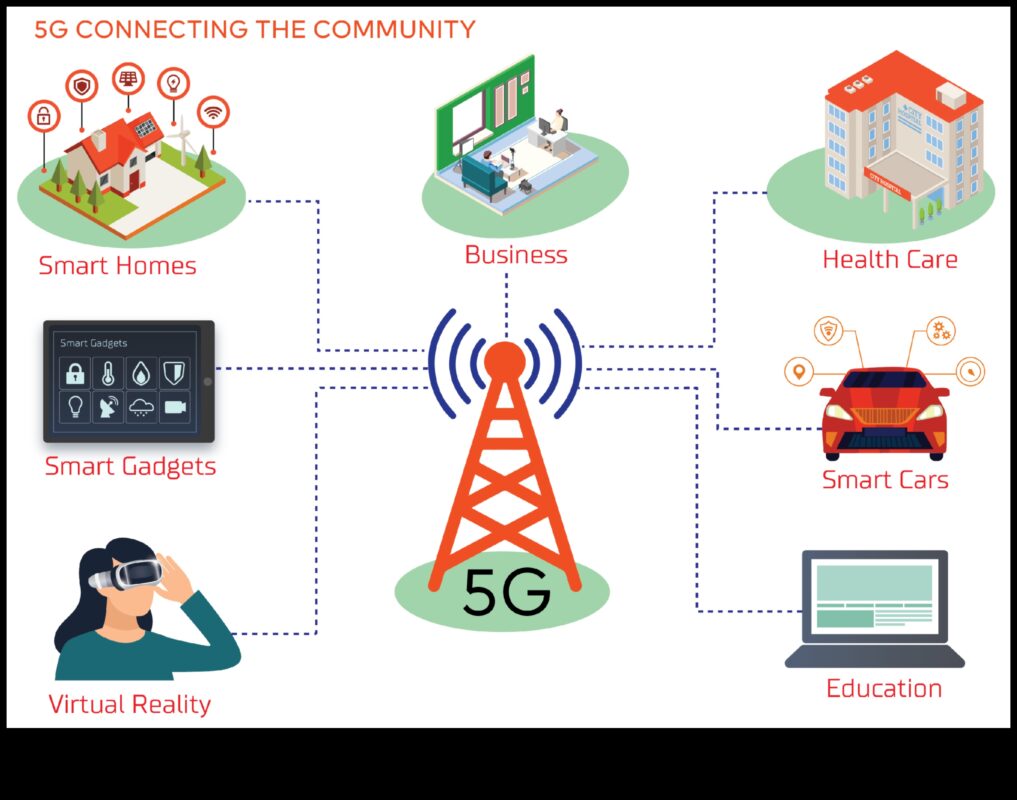 Πέρα από τα όρια: Εξερευνώντας τις άπειρες δυνατότητες του ασύρματου