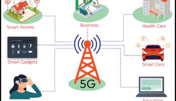 Πέρα από τα όρια: Εξερευνώντας τις άπειρες δυνατότητες του ασύρματου