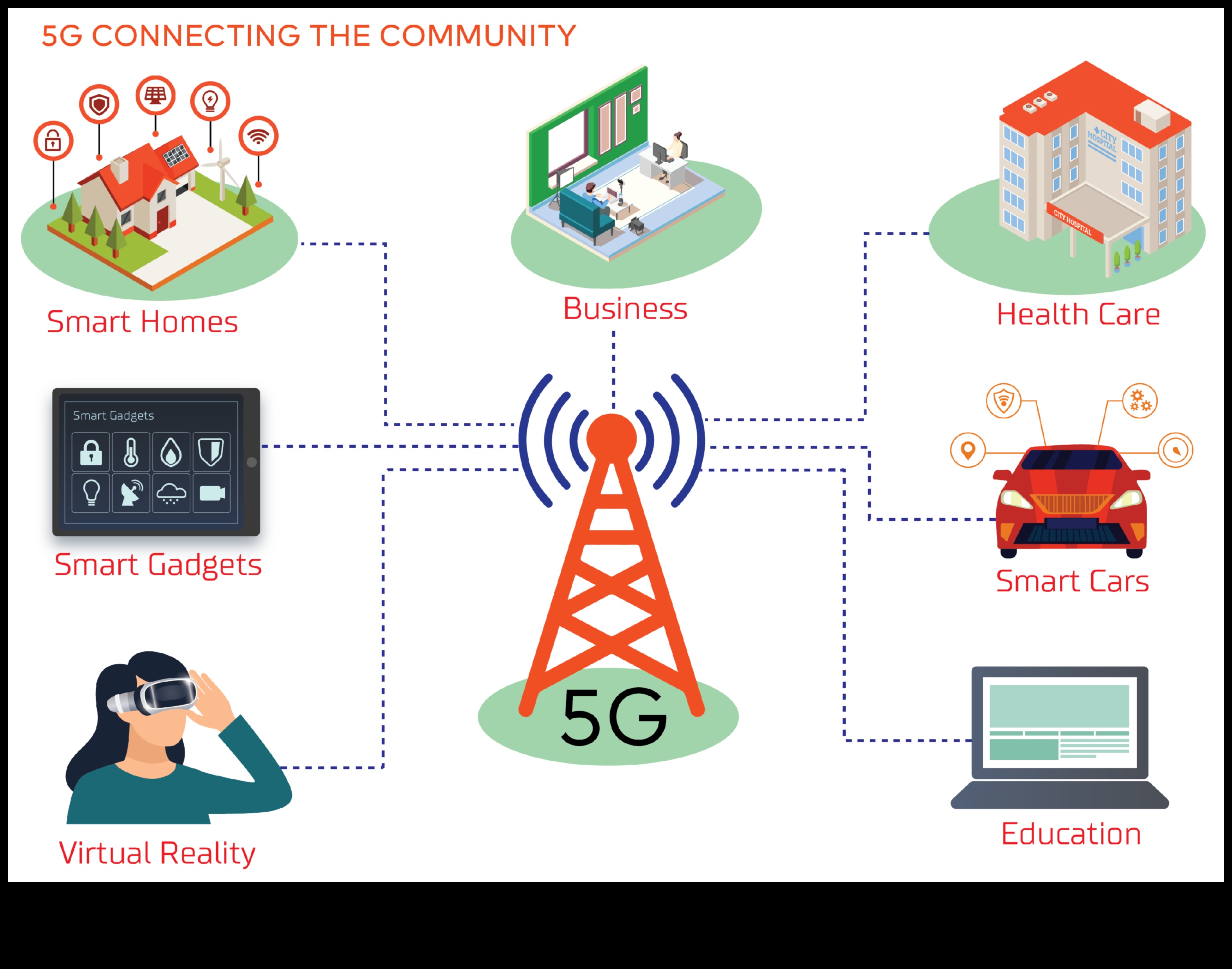 Πέρα από τα όρια: Εξερευνώντας τις άπειρες δυνατότητες του ασύρματου