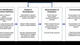 Designing for Trust: The Psychology of Blockchain που εστιάζεται στον χρήστη