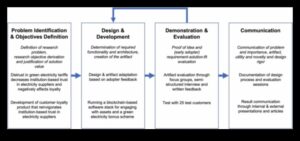 Designing for Trust: The Psychology of Blockchain που εστιάζεται στον χρήστη