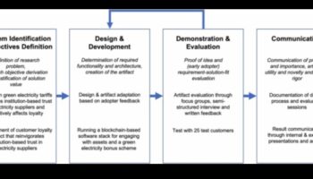 Designing for Trust: The Psychology of Blockchain που εστιάζεται στον χρήστη