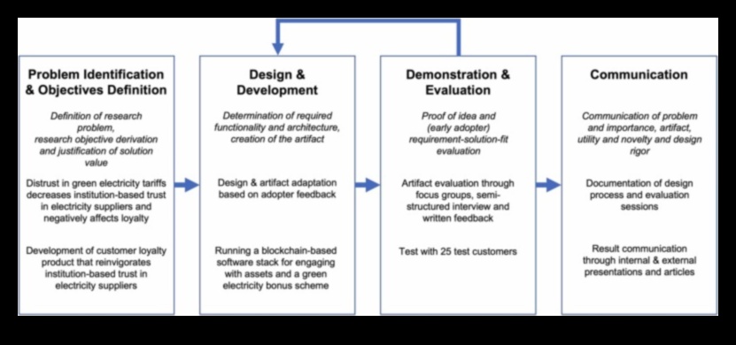 Designing for Trust: The Psychology of Blockchain που εστιάζεται στον χρήστη
